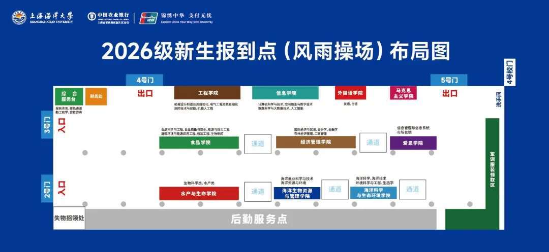 2026 级新生报到点(风雨操场)布局图